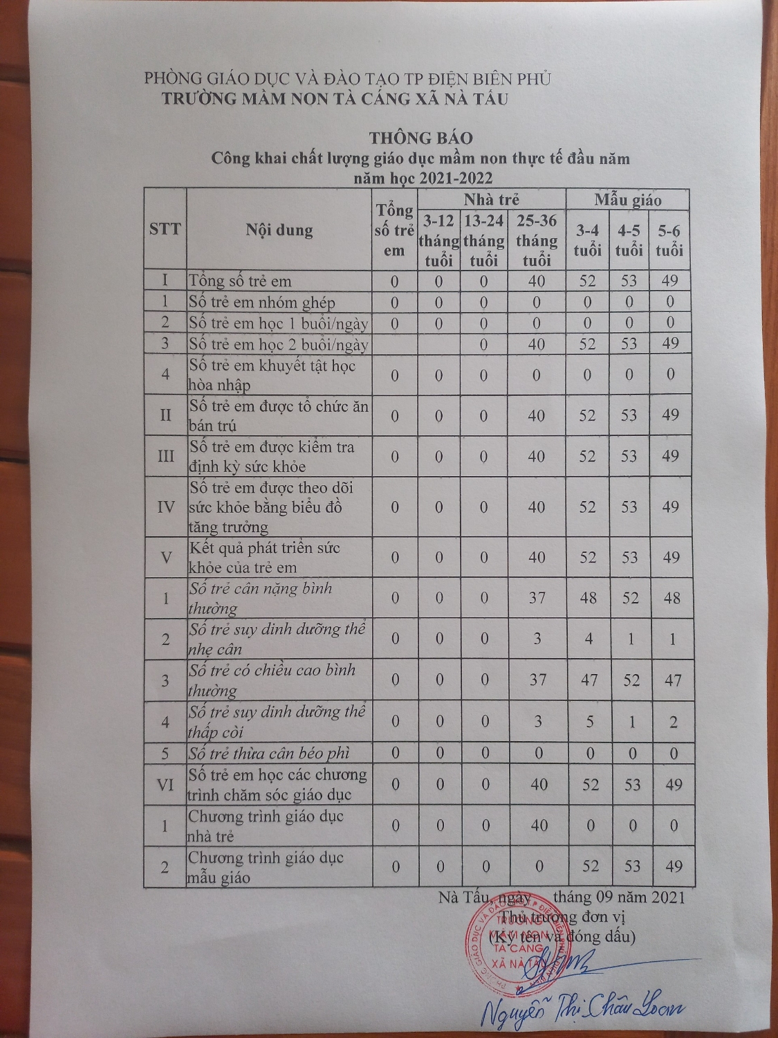 NỘI DUNG CÔNG KHAI TRƯỜNG MẦM NON TÀ CÁNG XÃ NÀ TẤU NĂM HỌC 2021-2022